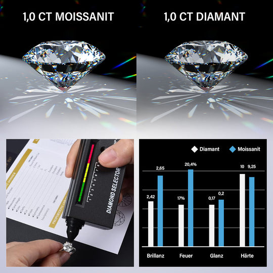 Moissanit Schmuckset 925 Silber rhodiniert ca. 7,24 ct.
