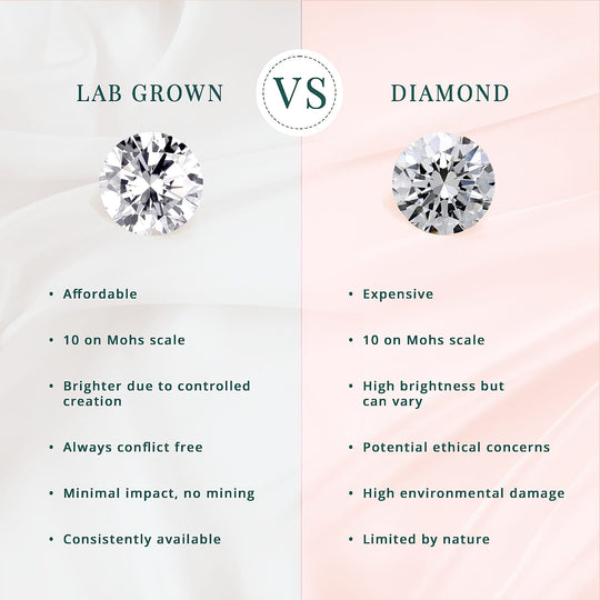 LUXURIANT DIAMOND - Lab Grown Diamant SI Ring 925 Silber rhodiniert (Größe 15.75) ca. 0.20 ct