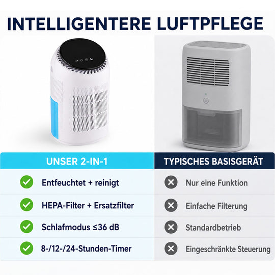 LIVMORE 2-in-1 Luftentfeuchter und Luftreiniger mit HEPA-Filter, 0,7L Wassertank, Grau