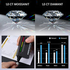 Moissanit Anhänger, 925 Silber platiniert ca. 3.79 ct