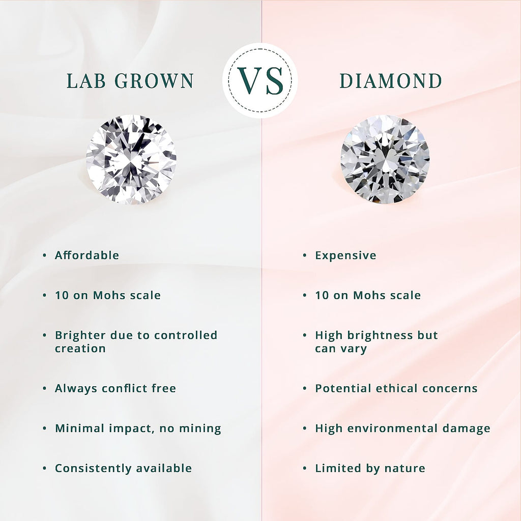 LUXURIANT DIAMOND - Lab Grown Diamant SI Ring 925 Silber rhodiniert (Größe 15.75) ca. 0.20 ct