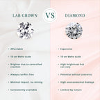 LUXURIANT DIAMOND - Lab Grown Diamant SI Ring 925 Silber rhodiniert (Größe 15.75) ca. 0.20 ct