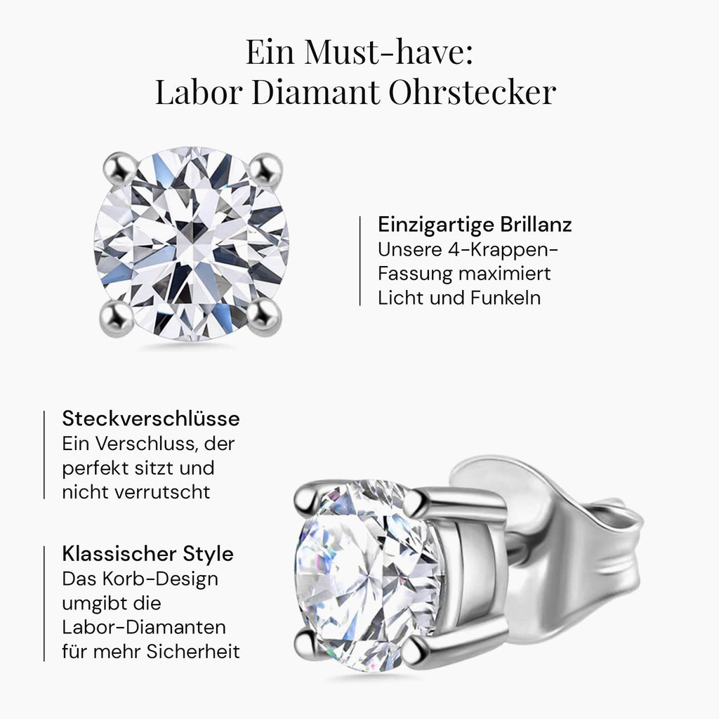 Rhodium-Überzug