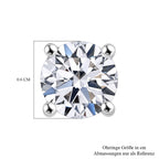Rhodium-Überzug